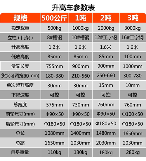 手动液压堆高车技术参数